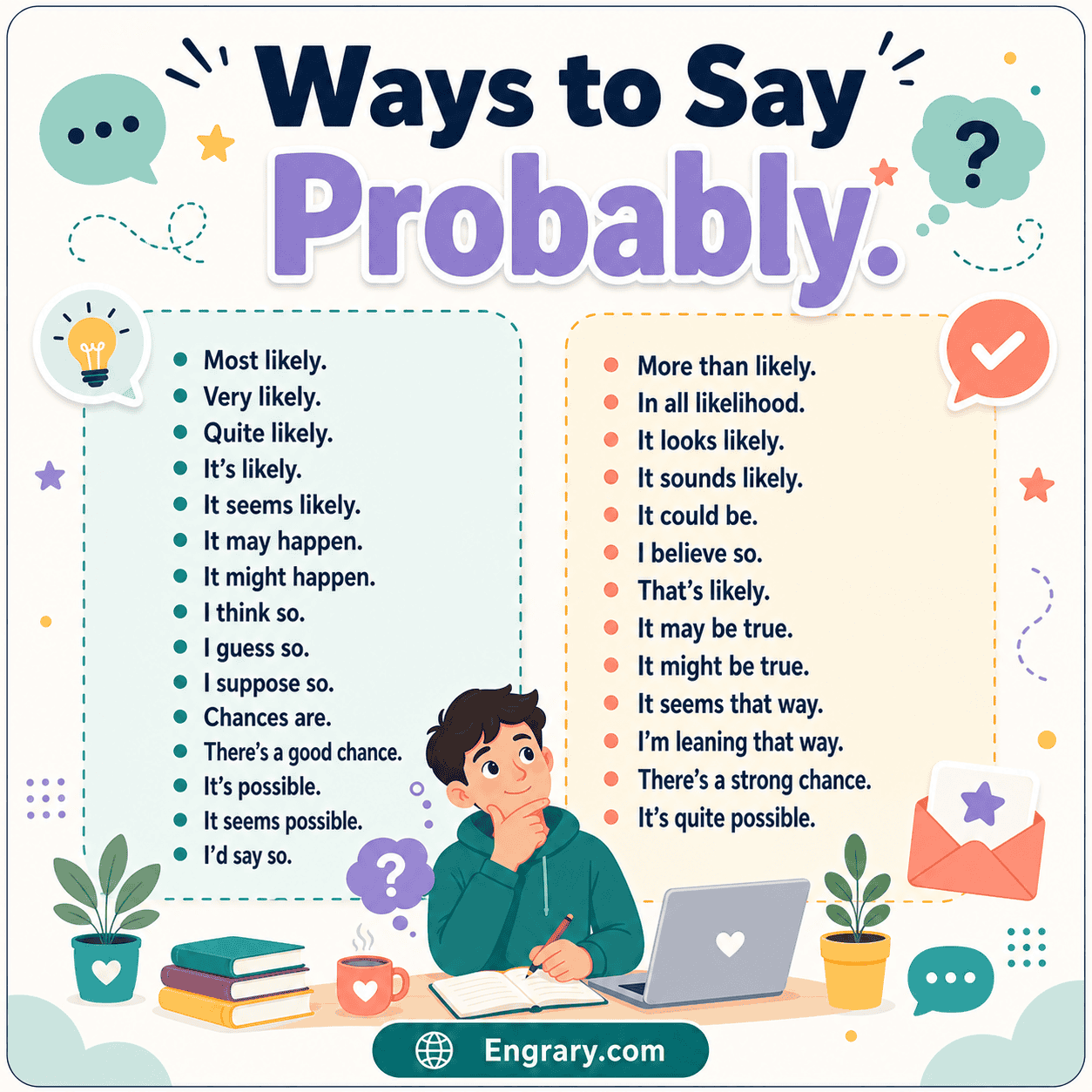 150 better ways to say probably in English with polite, professional, casual, formal, and likelihood phrases.