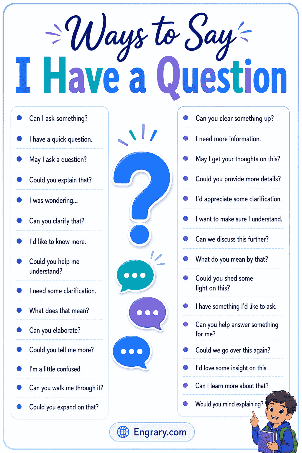Infographic showing alternative ways to say "I have a question" in English