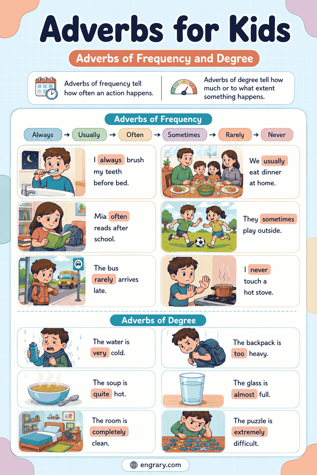 Adverbs for Kids: Meaning, Types, and Practice Tasks