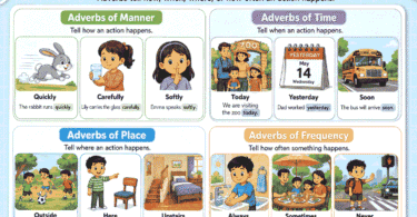Adverbs for Kids: Types, Examples, Rules, and Practice