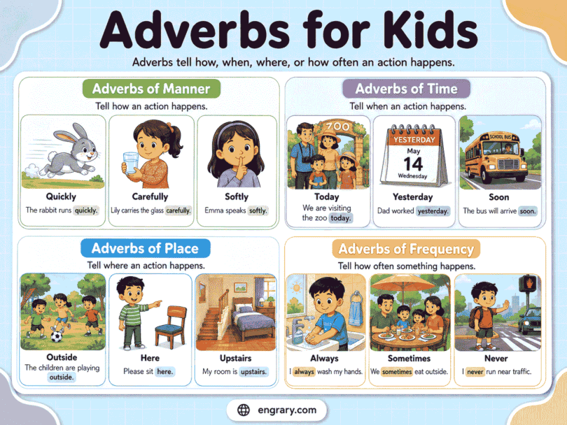 Adverbs for Kids: Types, Examples, Rules, and Practice