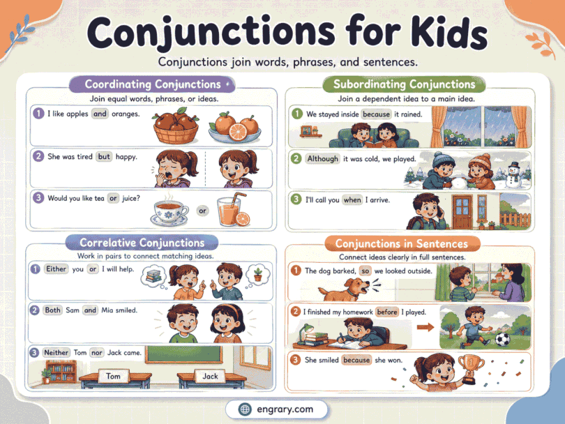 Conjunctions for Kids: Types, Examples, and Practice