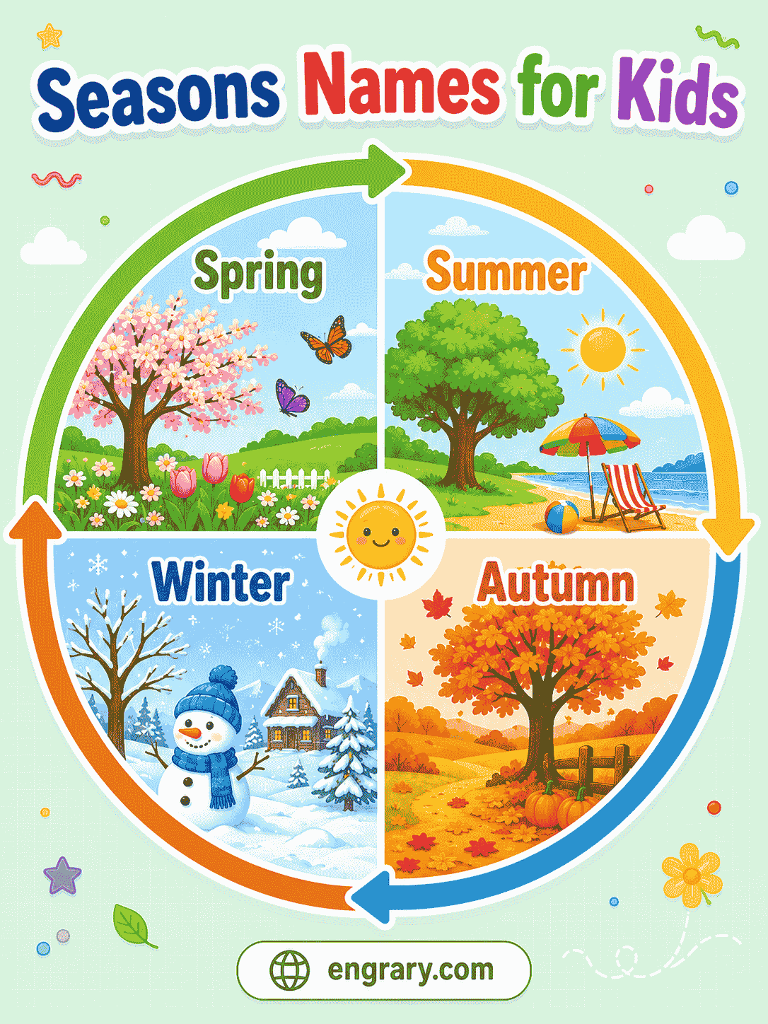 Four Seasons Chart for Kids