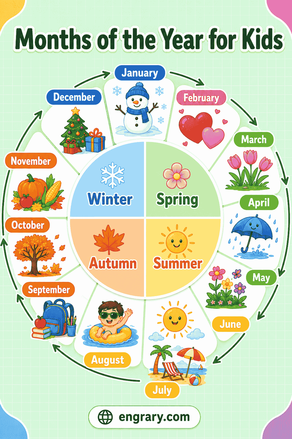 Months of the Year for Kids January to December with Examples