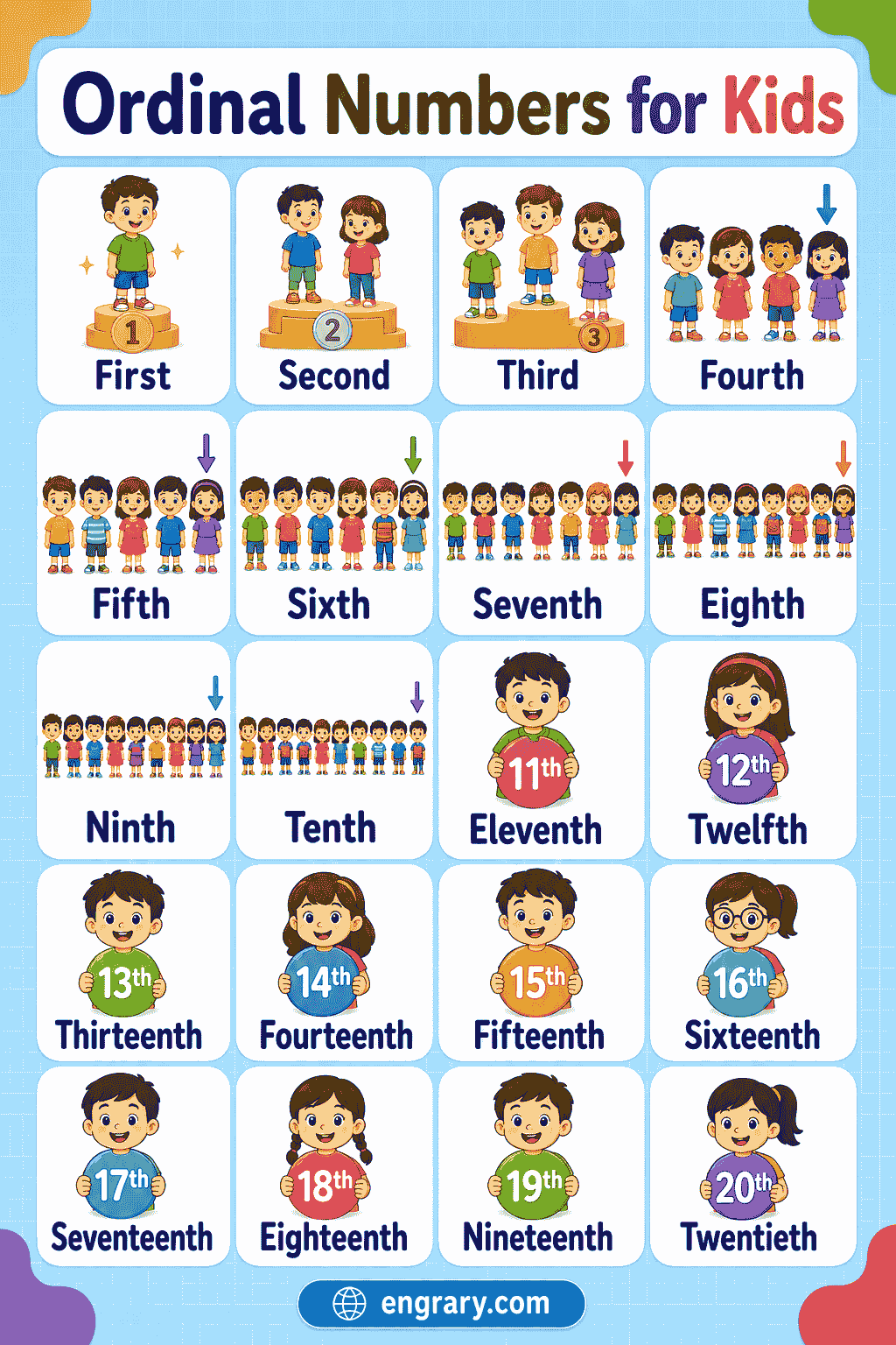 Ordinal numbers chart from 1st to 20th with colorful illustrations for kids