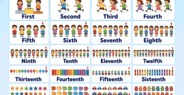 Ordinal Numbers for Kids Easy Meanings, Examples & Chart