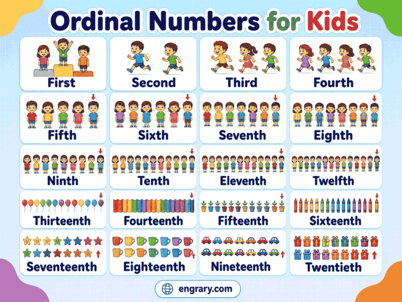 Ordinal Numbers for Kids Easy Meanings, Examples & Chart