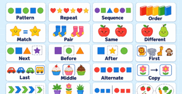 Pattern Words for Kids AB, ABB & ABC Patterns with Examples