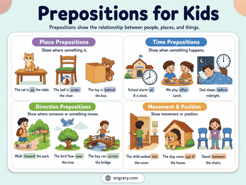 Prepositions for Kids: Types, Examples, Rules, and Exercises