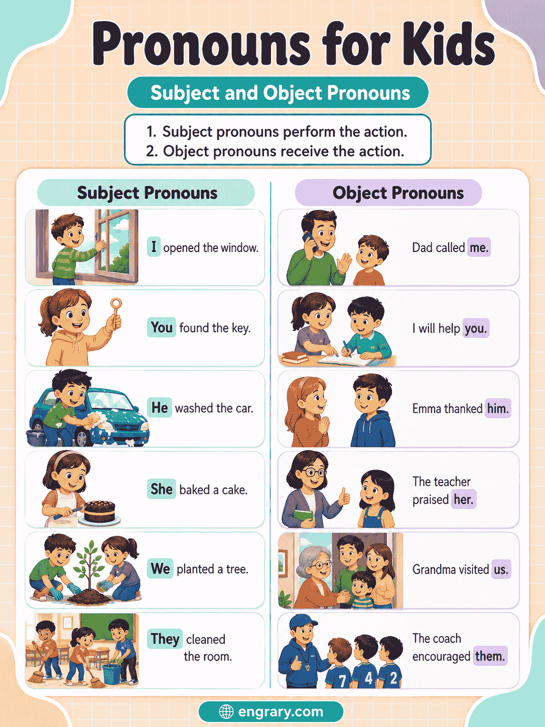 Pronoun Types for Kids with Rules, Examples, and Answers