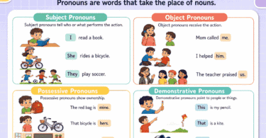 Pronouns for Kids: Types, Examples, Rules, and Practice