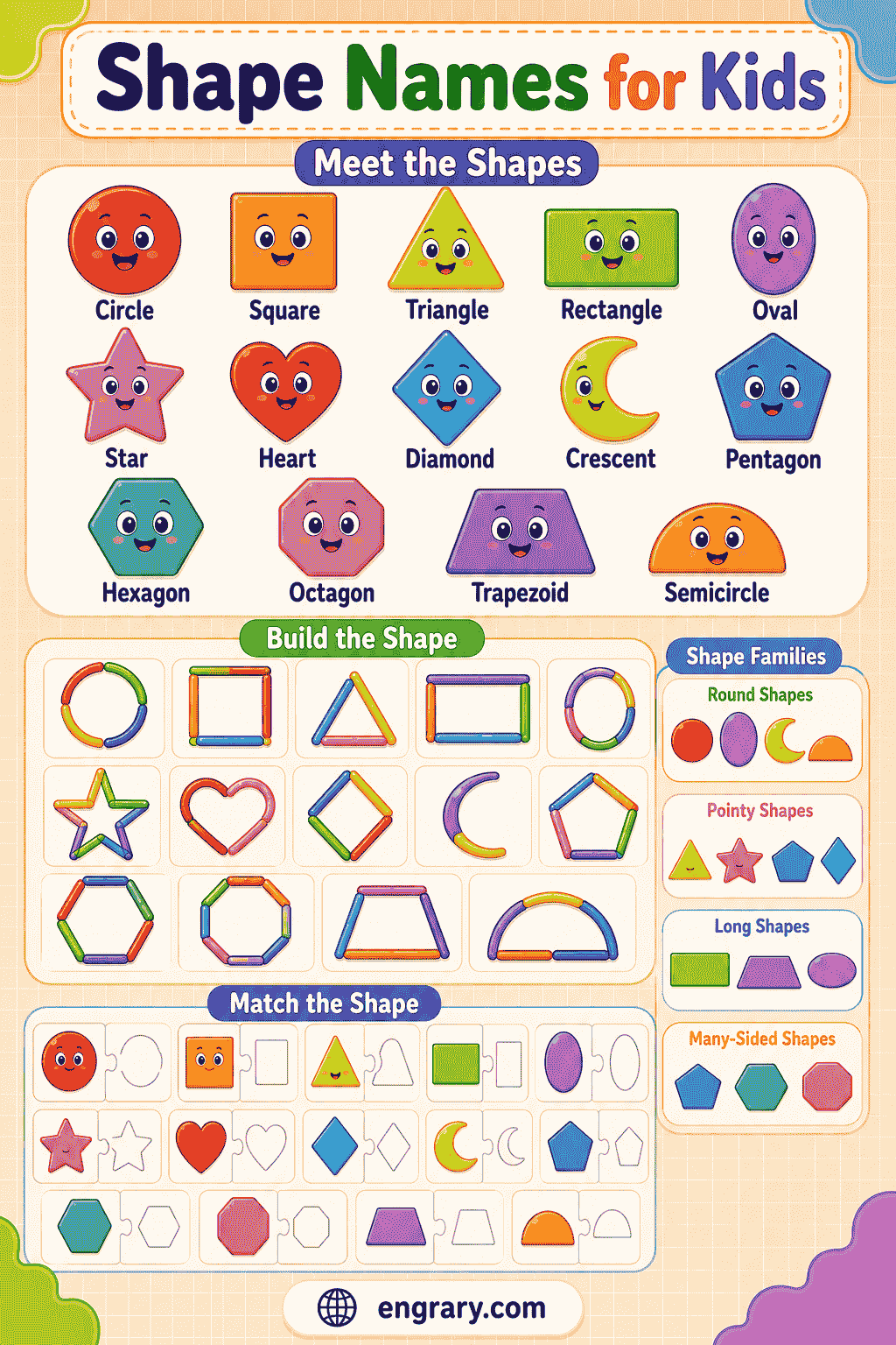 Shape Names for Kids Sides, Corners, and Sorting Practice