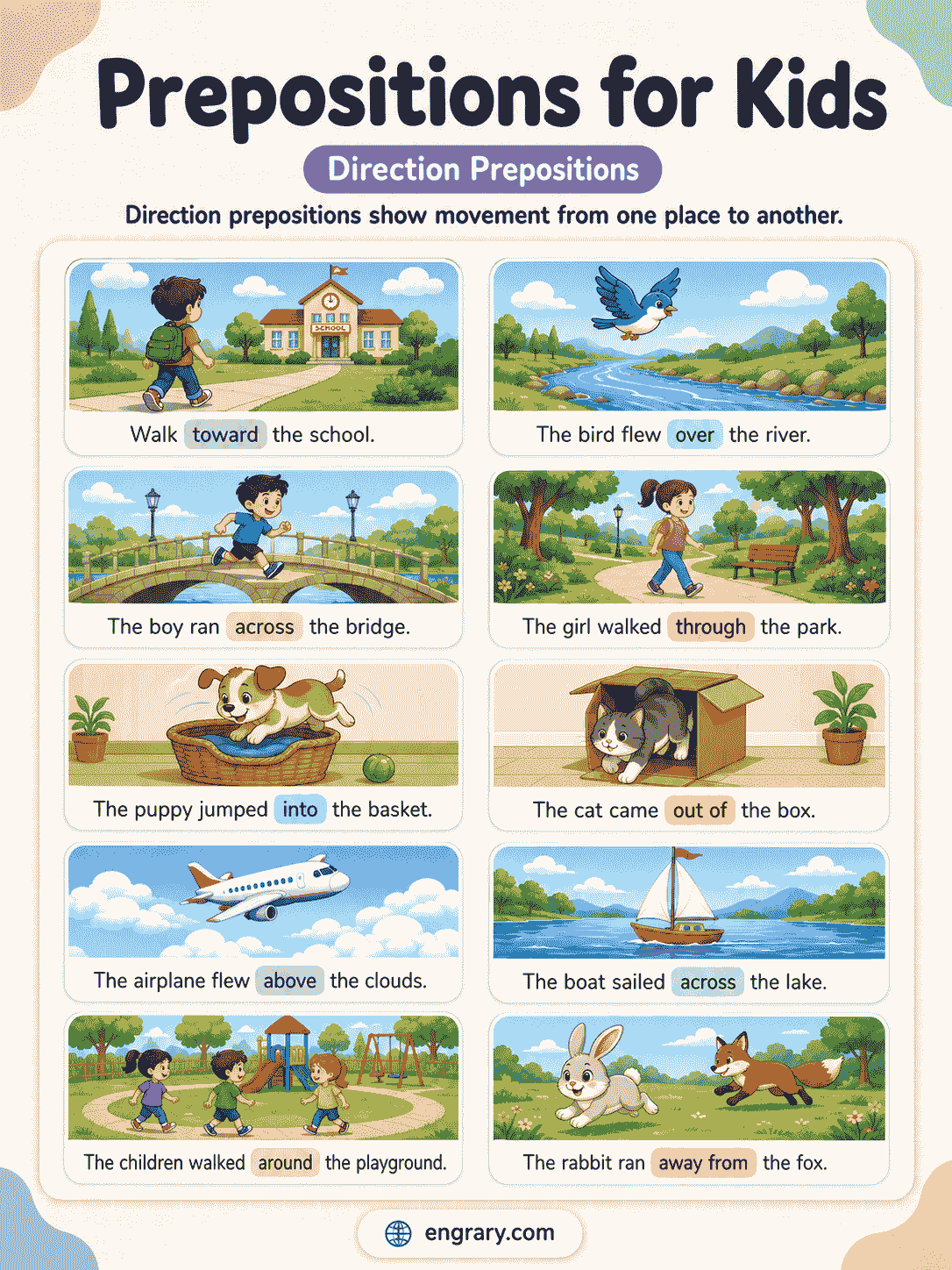 Types of Prepositions for Kids with Clear Examples