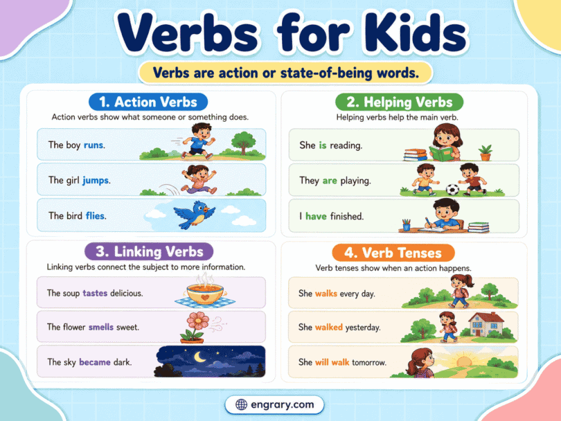 Verbs for Kids with Examples, Rules, and Exercises