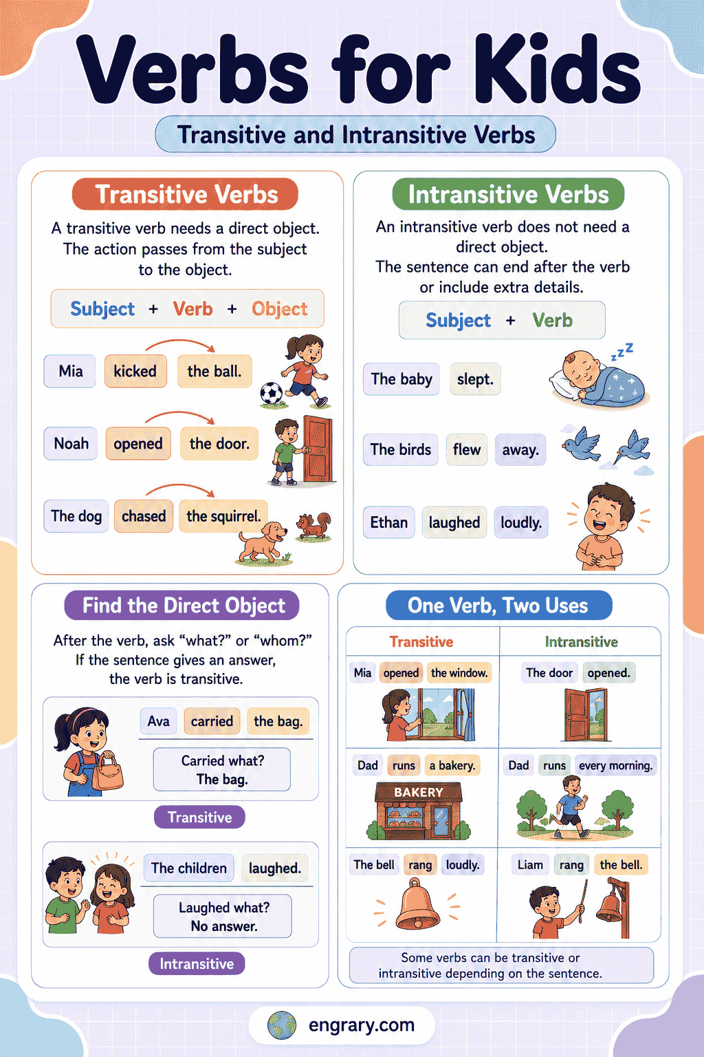 Verbs for Kids: Difference between Transitive and Intransitive Verbs
