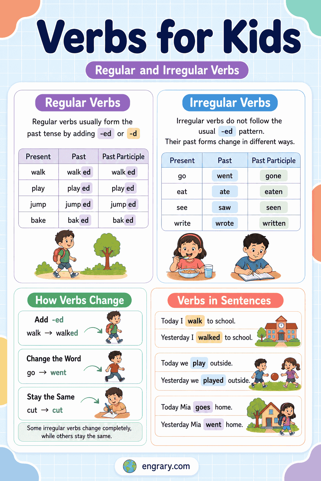 Types of Verbs for Kids: Regular and Irregular Verbs with Examples