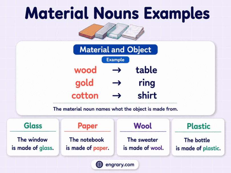 100+ Material Nouns Examples With Meanings and Sentences
