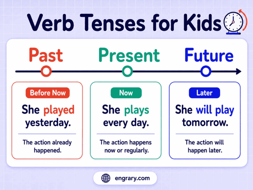 12 Verb Tenses for Kids With Easy Examples