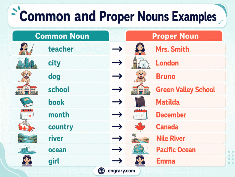 50+ Common and Proper Nouns Examples With Sentences
