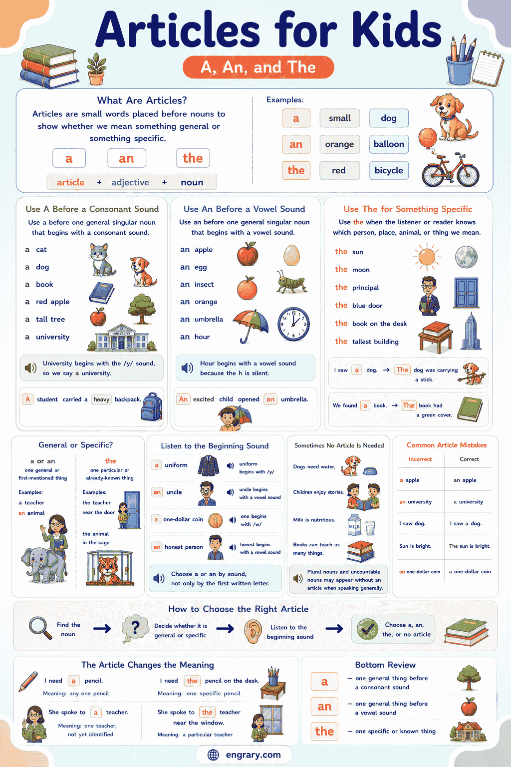 A, An, and The for Kids: Easy Grammar Guide