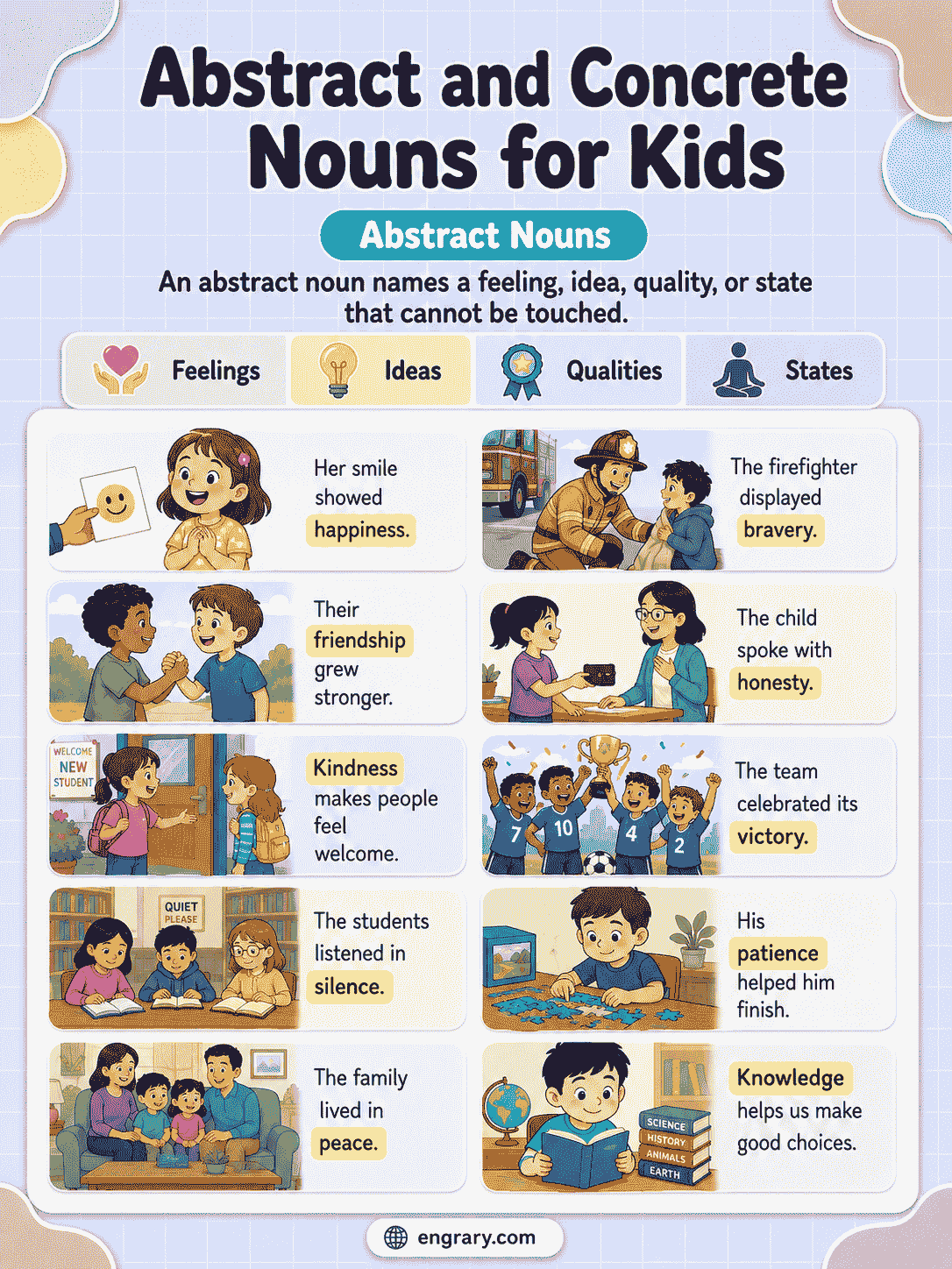 Abstract Nouns in English: Rules and Examples for Kids