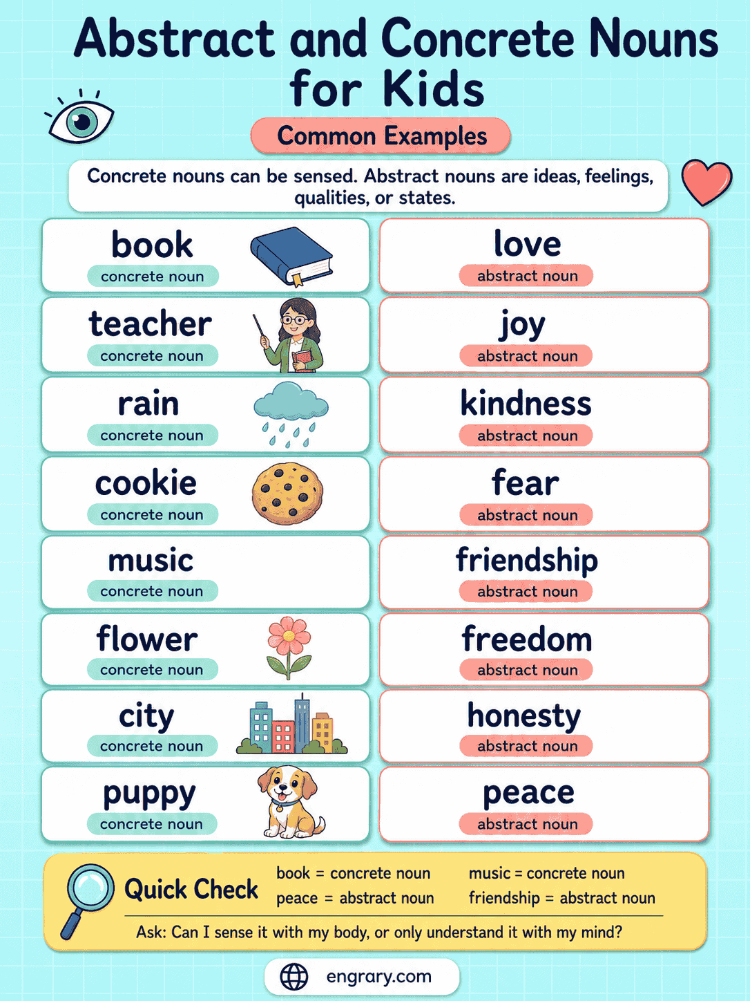 Abstract and Concrete Noun Examples with Easy Practice