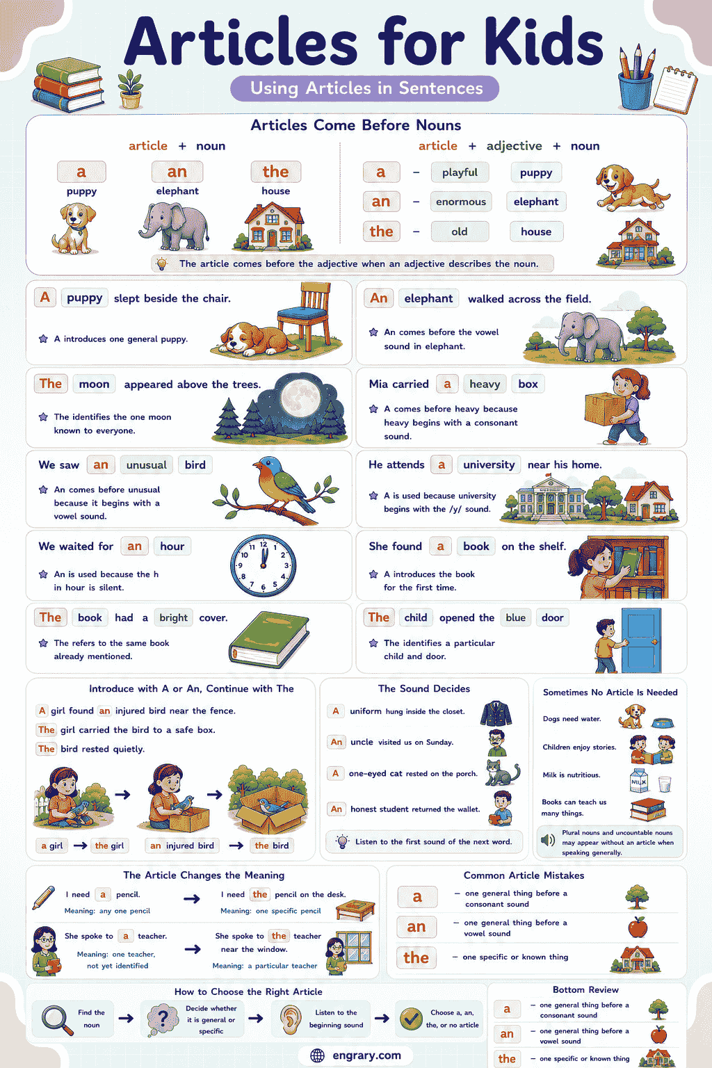 Articles for kids Use in Sentences English