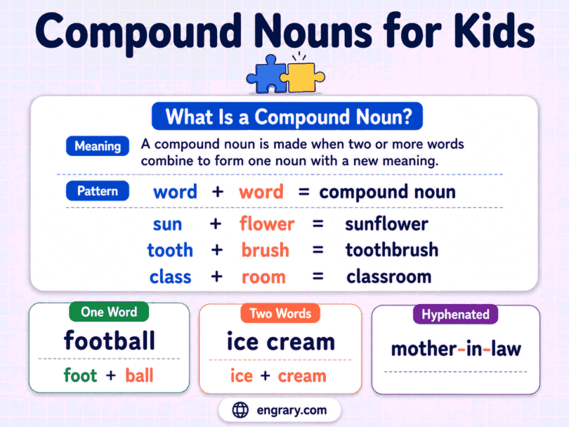 Compound Nouns for Kids: Types, Rules, and Examples