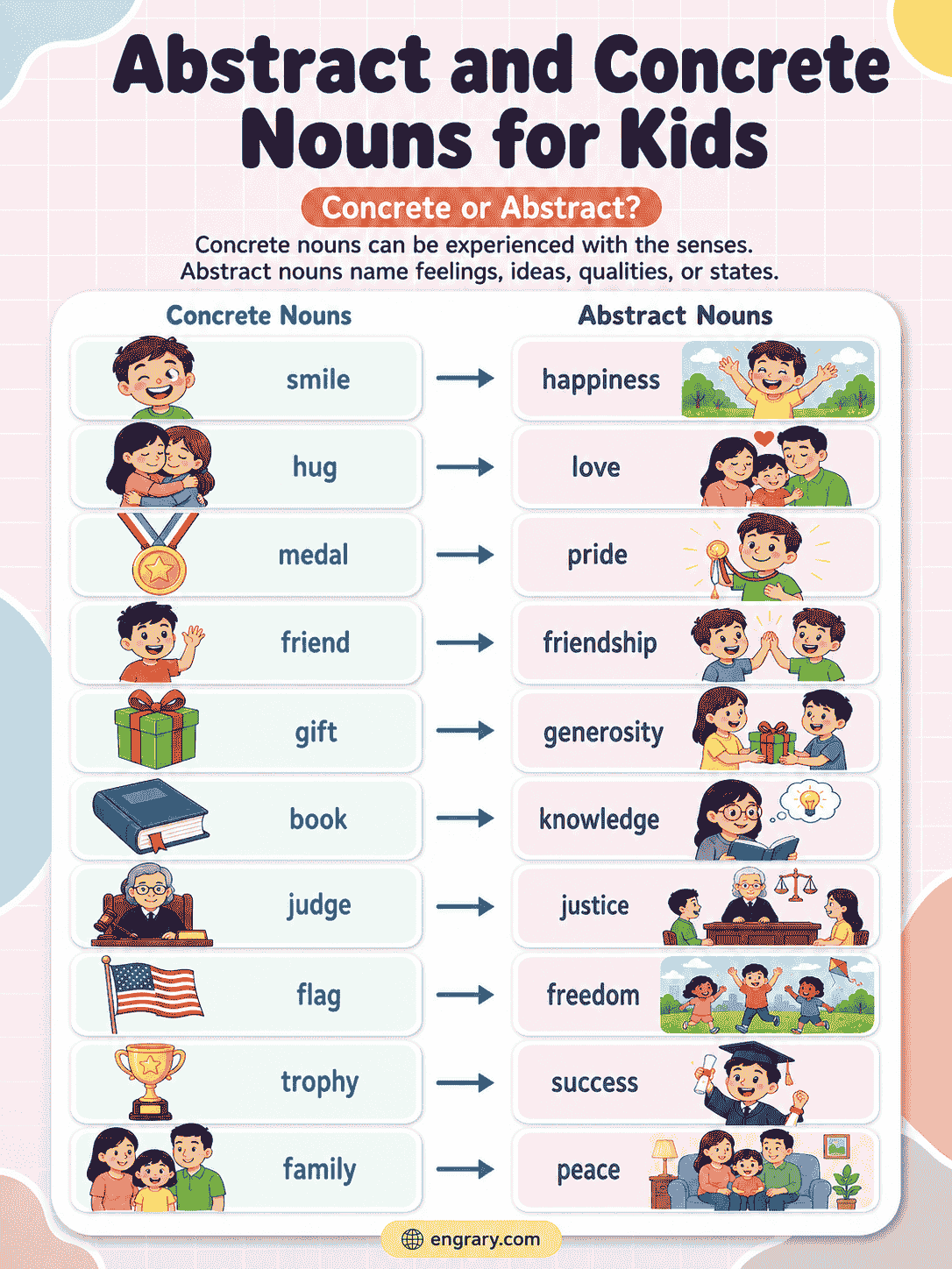  Concrete Nouns in English with Examples for Kids