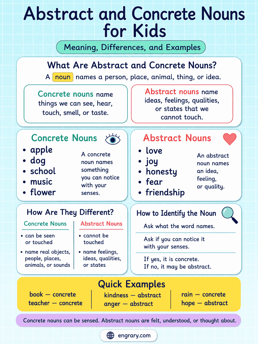 Concrete or Abstract Noun? Easy Guide for Kids