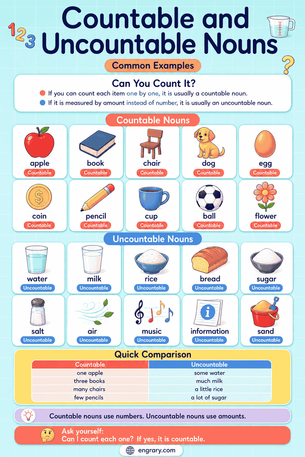 Countable and Uncountable Nouns Examples for Kids