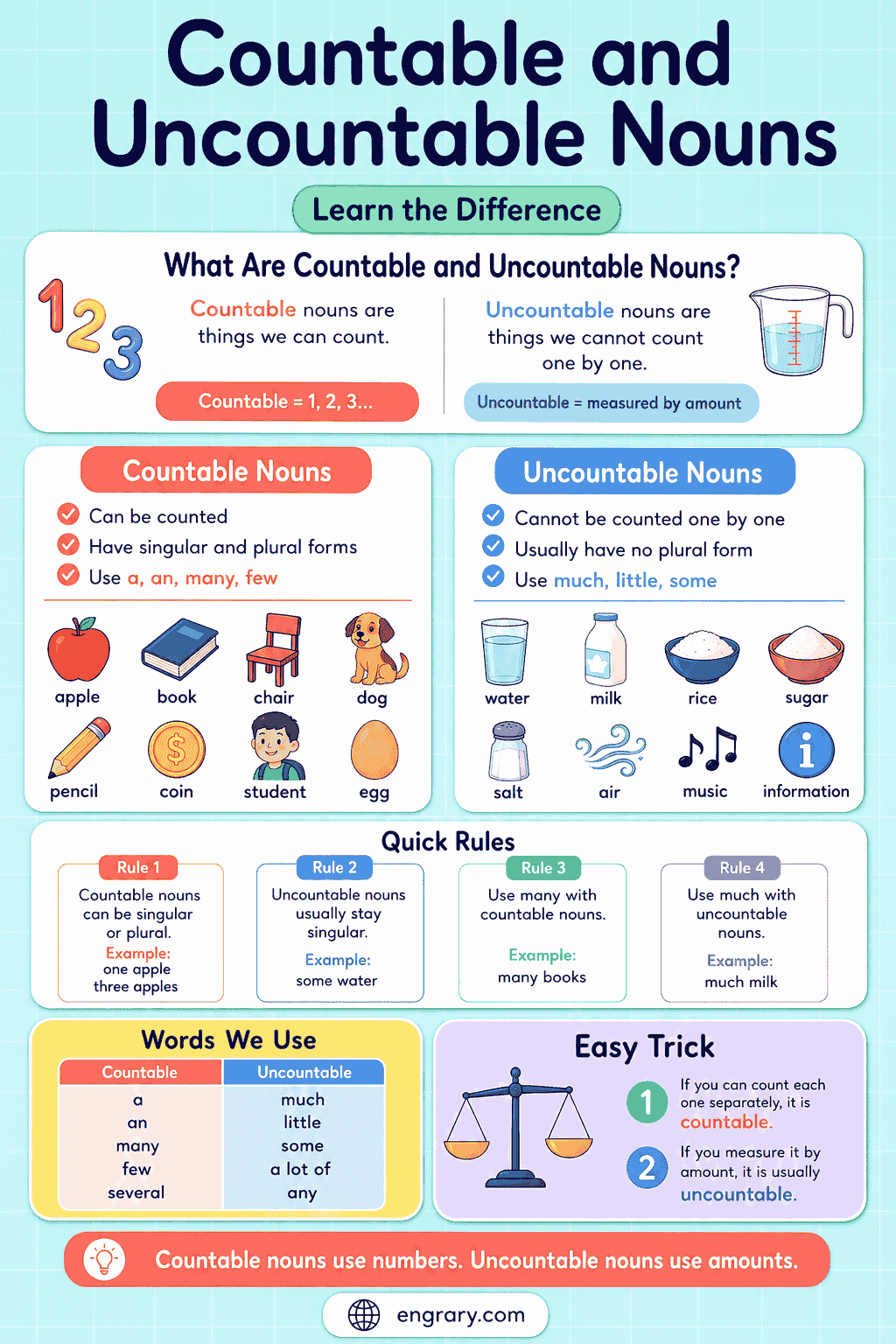 Countable and Uncountable Nouns for Kids Made Easy