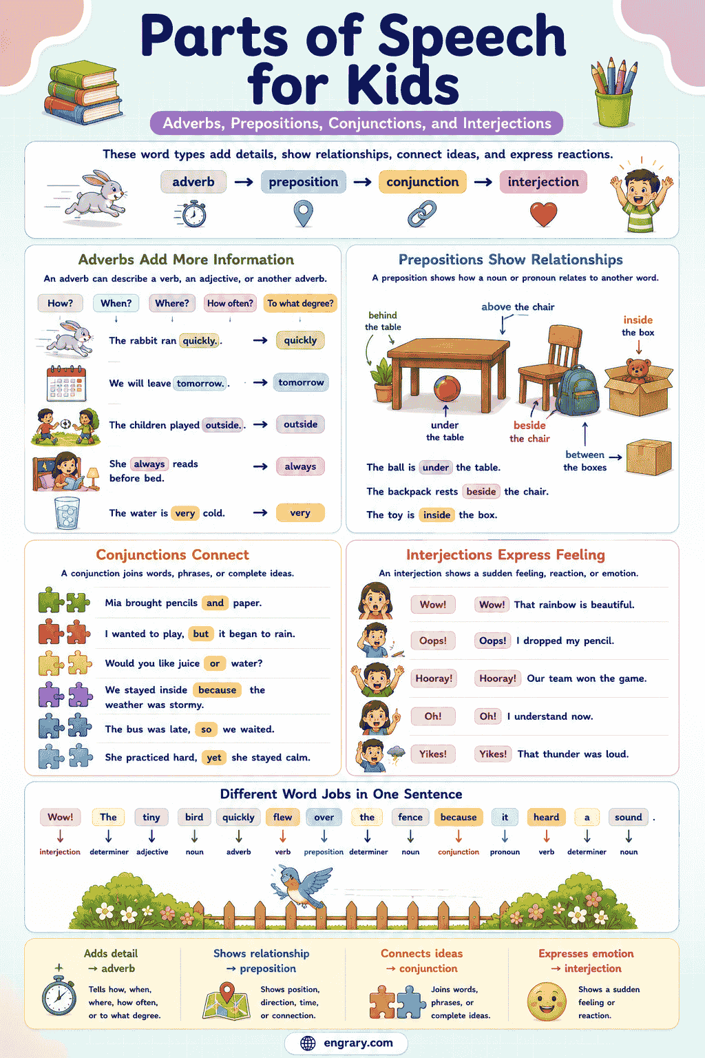 English Parts of Speech for Kids with Exercises
