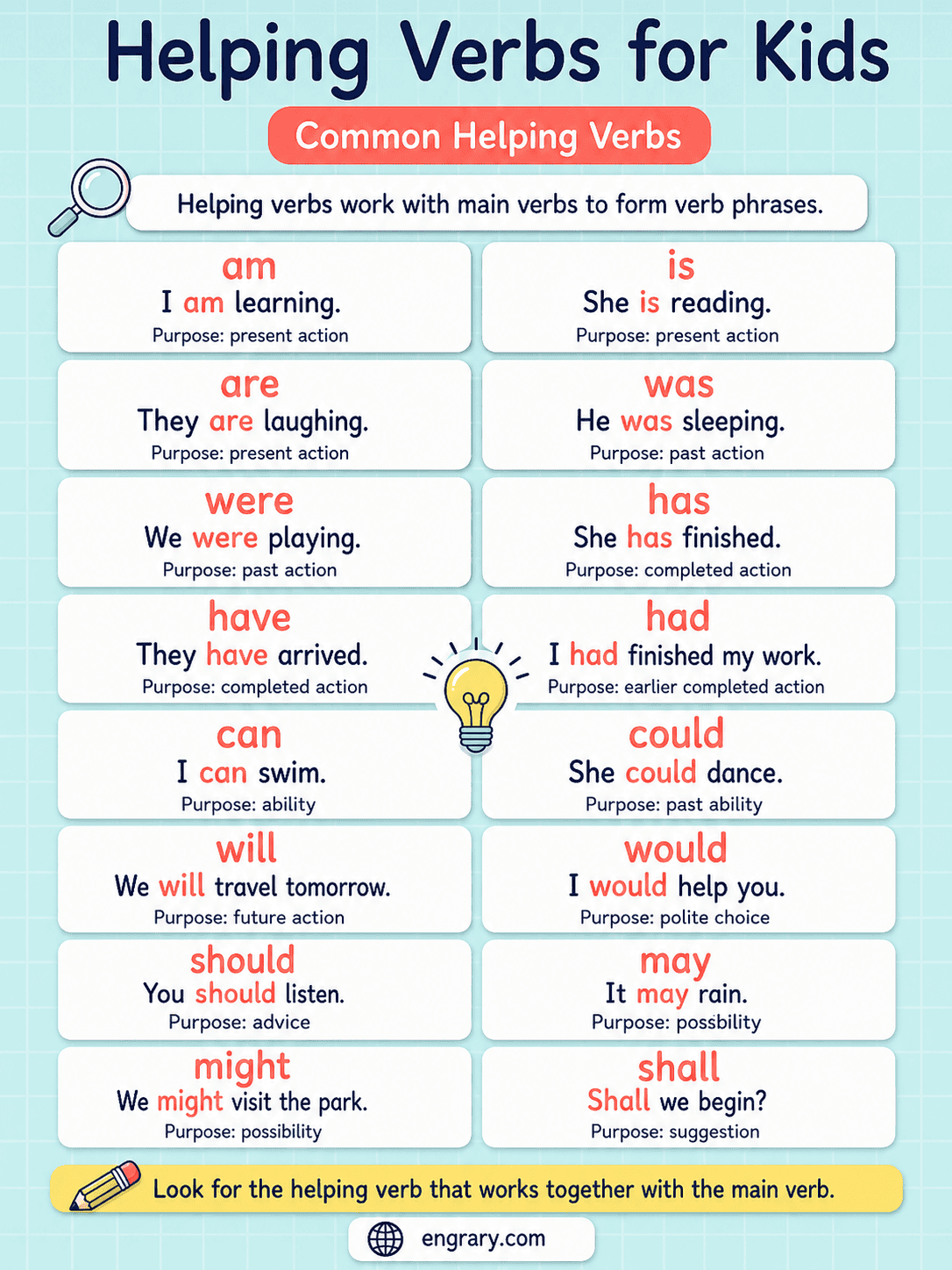 Helping Verbs List for Kids With Simple Examples