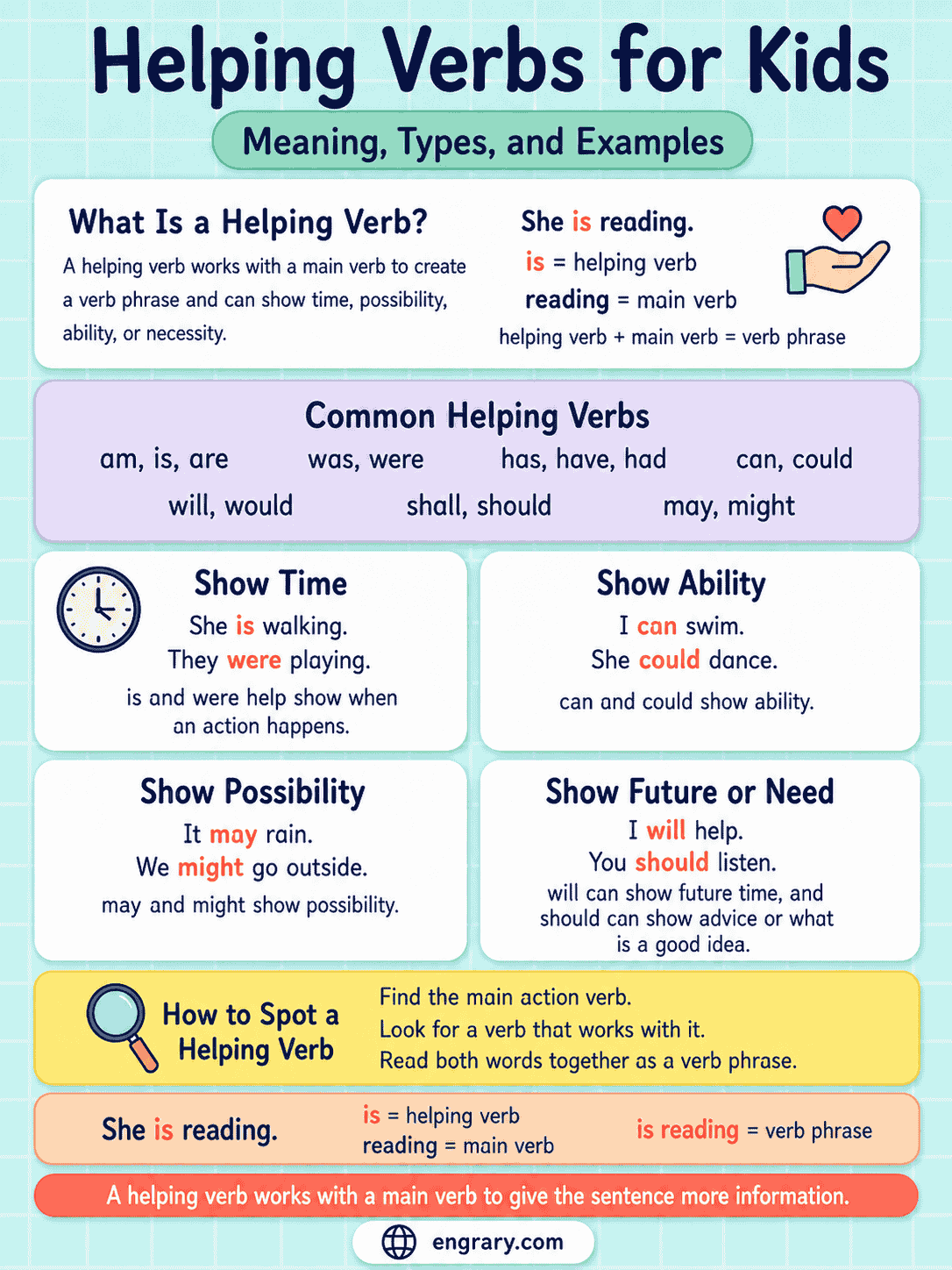 Helping Verbs for Kids Explained With Easy Examples