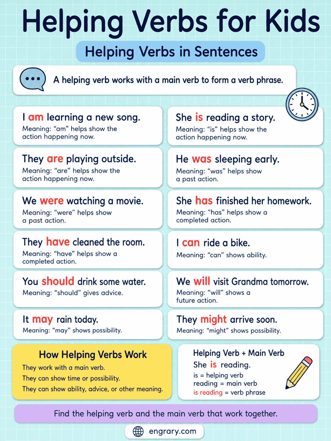 Helping Verbs in Sentences for Kids With Examples
