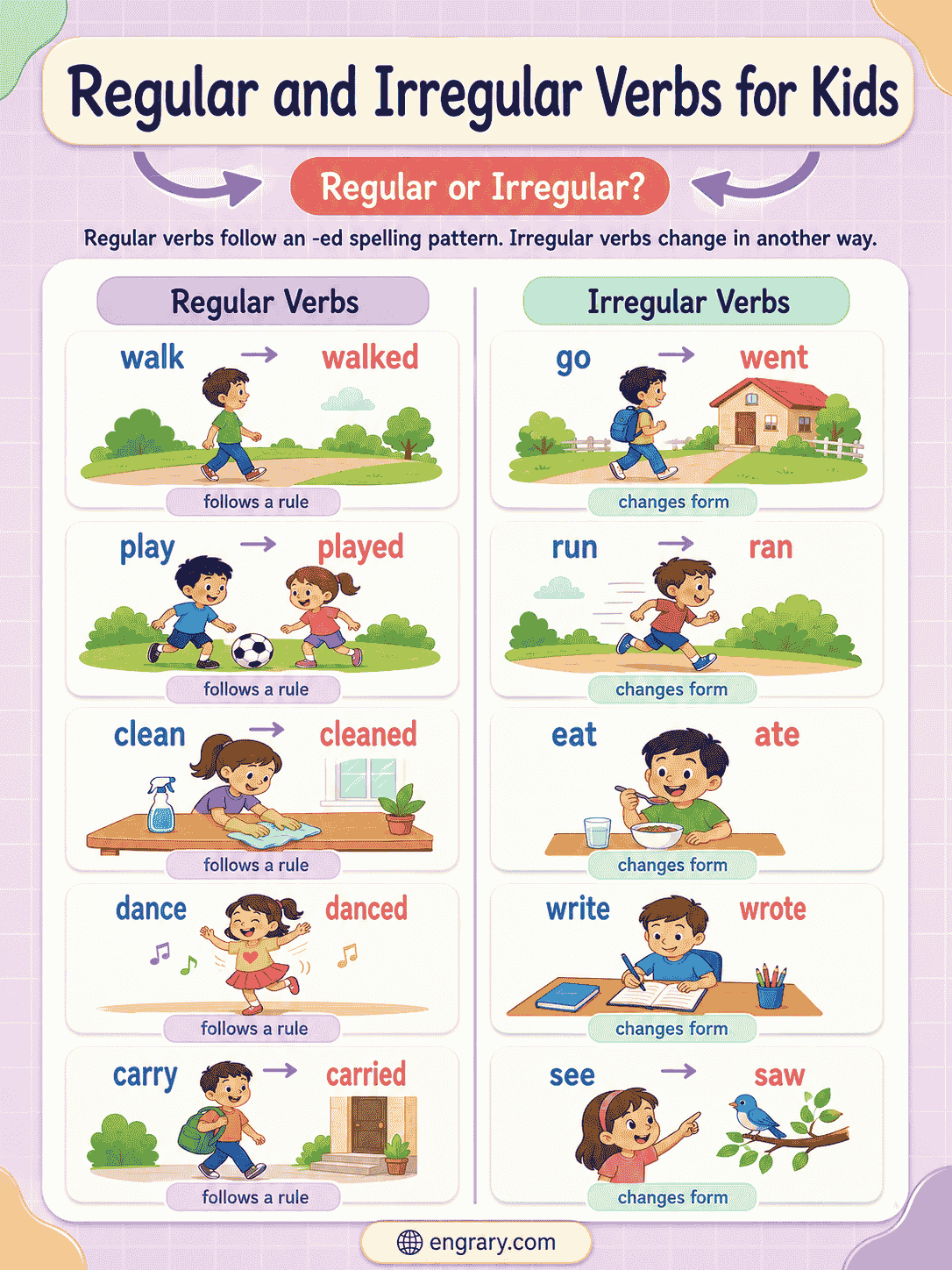 Learn Regular and Irregular Verbs for Kids