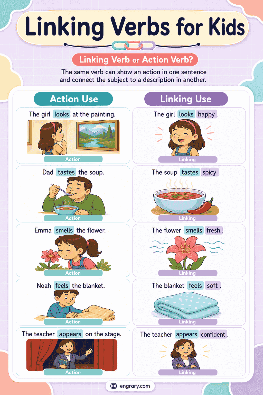 Linking Verbs List for Kids With Simple Examples
