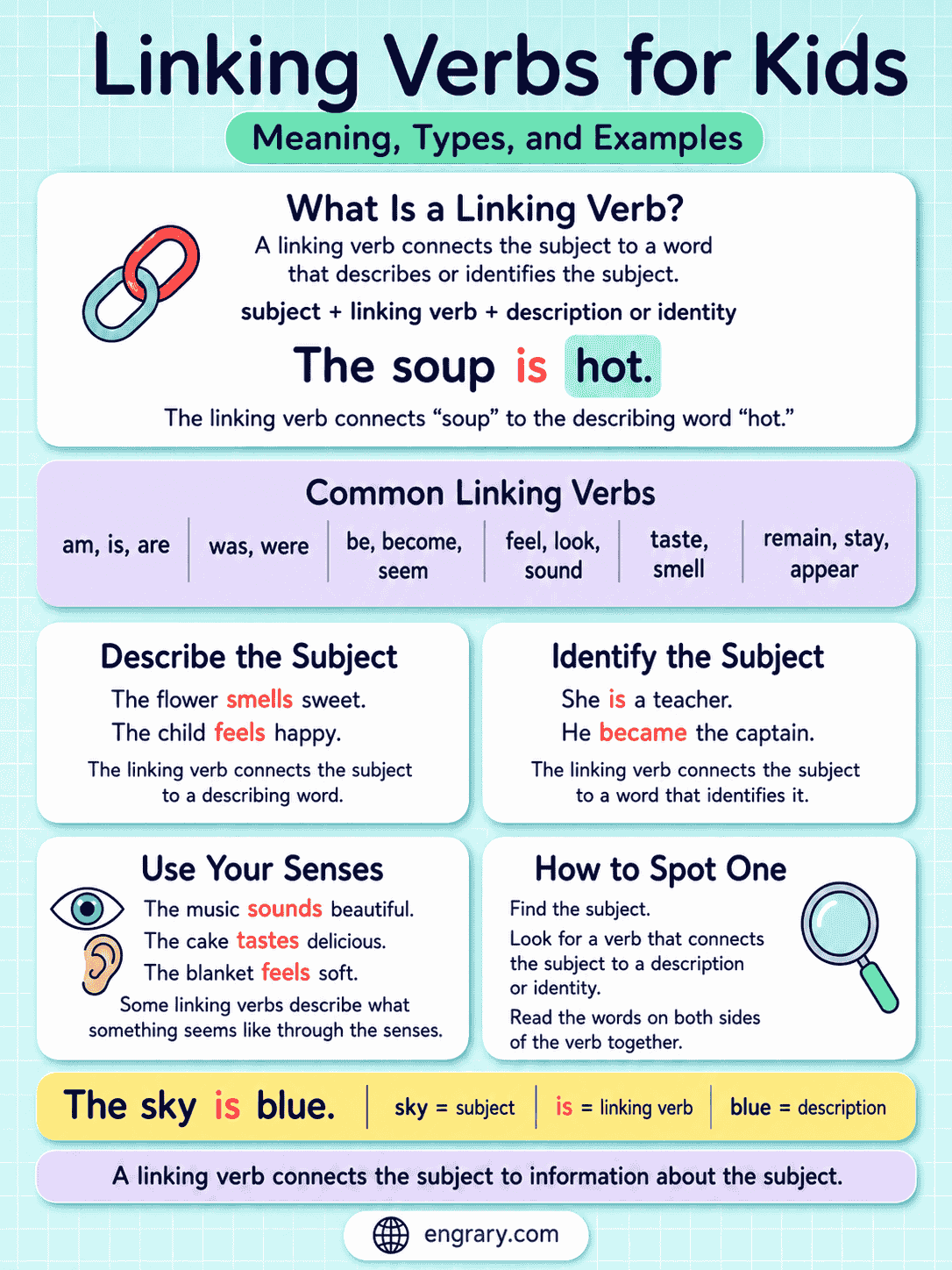 Linking Verbs for Kids Explained With Easy Examples