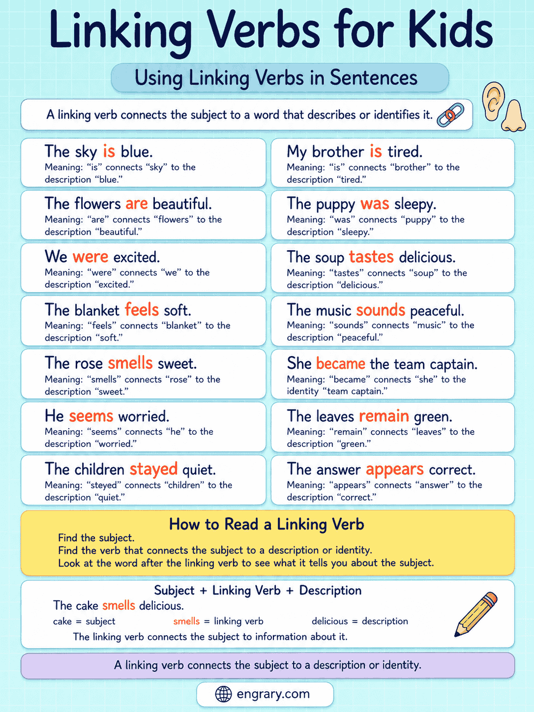 Linking Verbs in Sentences for Kids With Examples