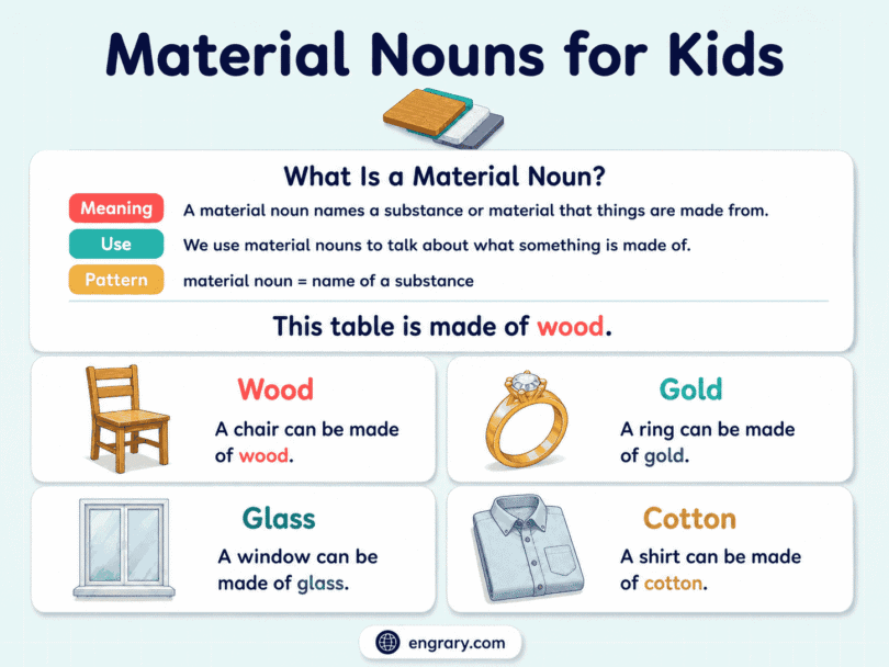 Material Nouns for Kids: Meaning, Types, and Examples
