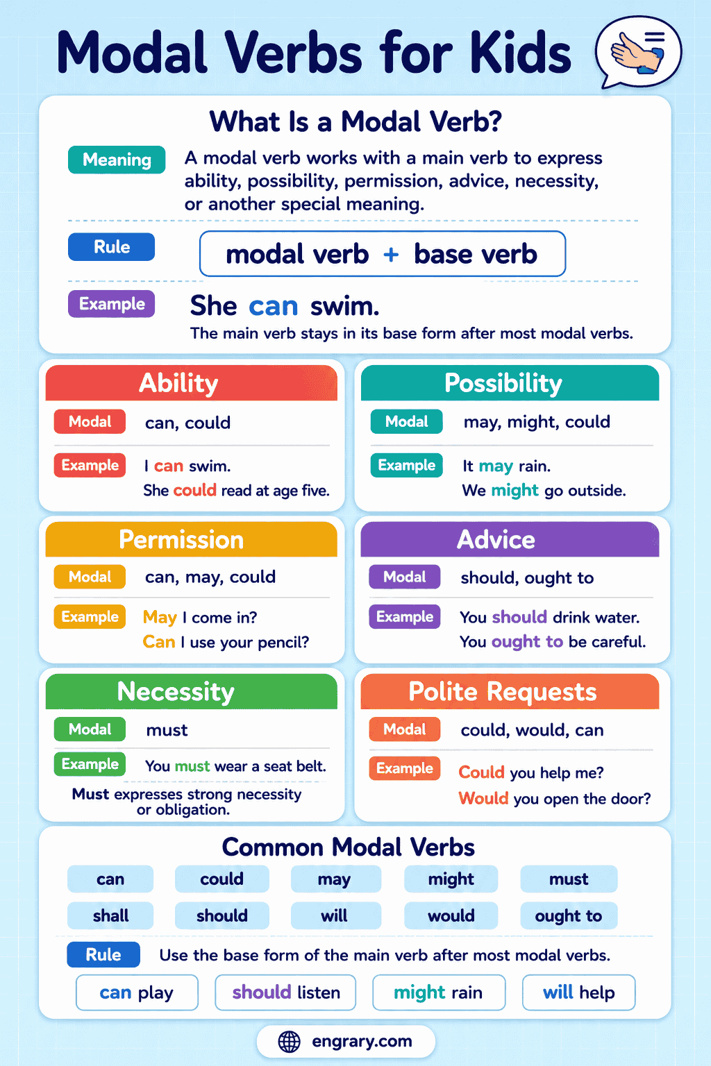 Modal Verbs for Kids Explained With Easy Examples