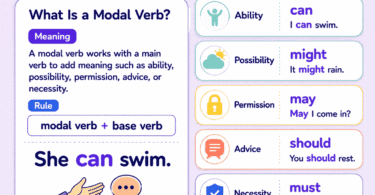 Modal Verbs for Kids: Rules, Uses, and Examples