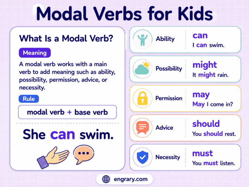 Modal Verbs for Kids: Rules, Uses, and Examples