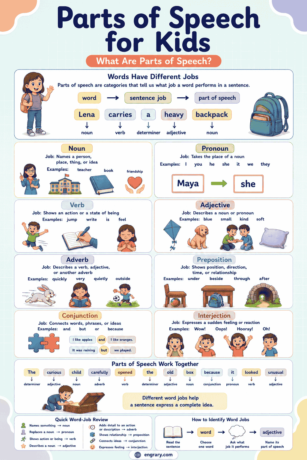 Parts of Speech for Kids: Definitions and Examples