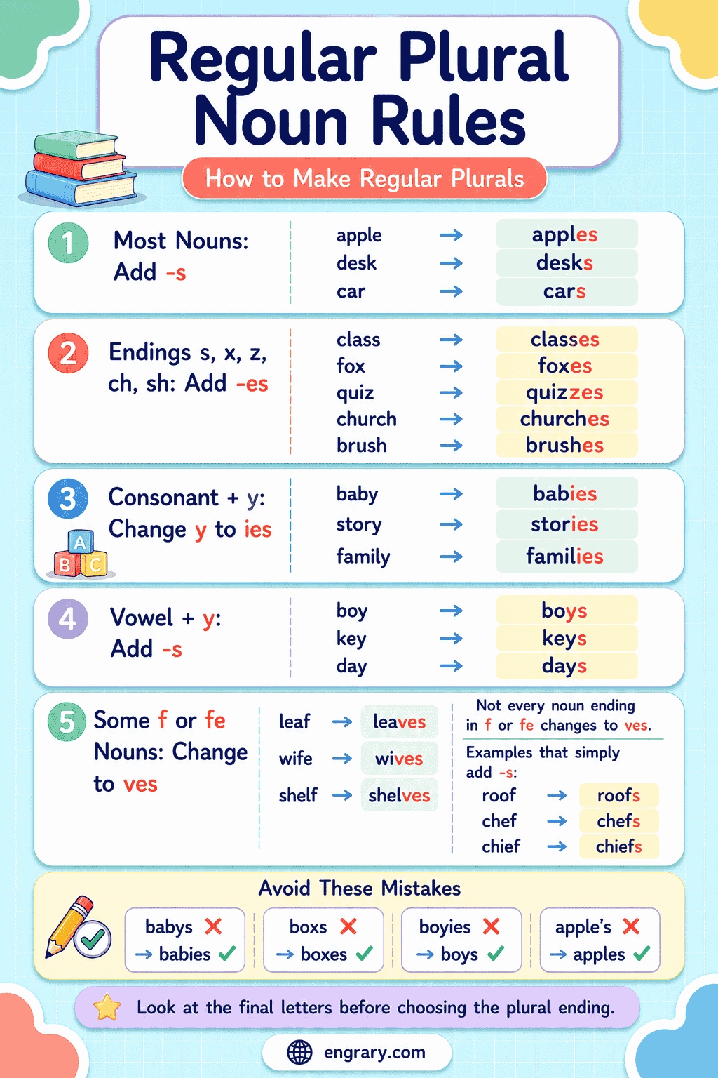 Plural Noun Rules: Regular and Irregular Forms for Kids