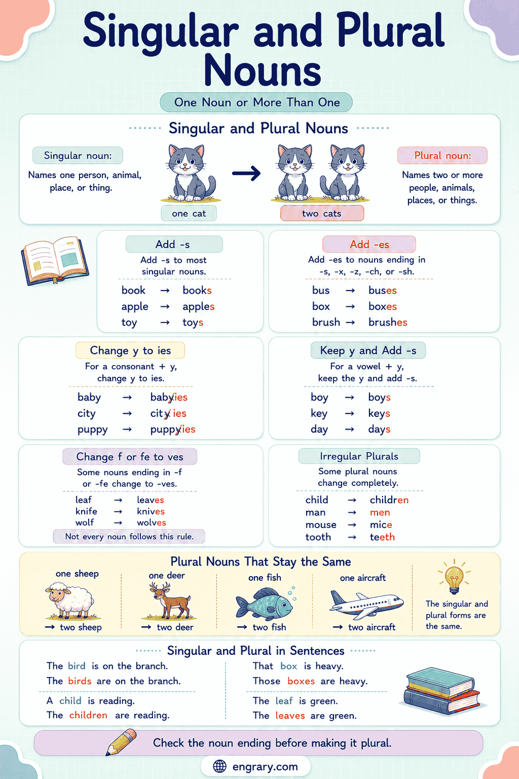 Singular and Plural Nouns for Kids with Easy Practice
