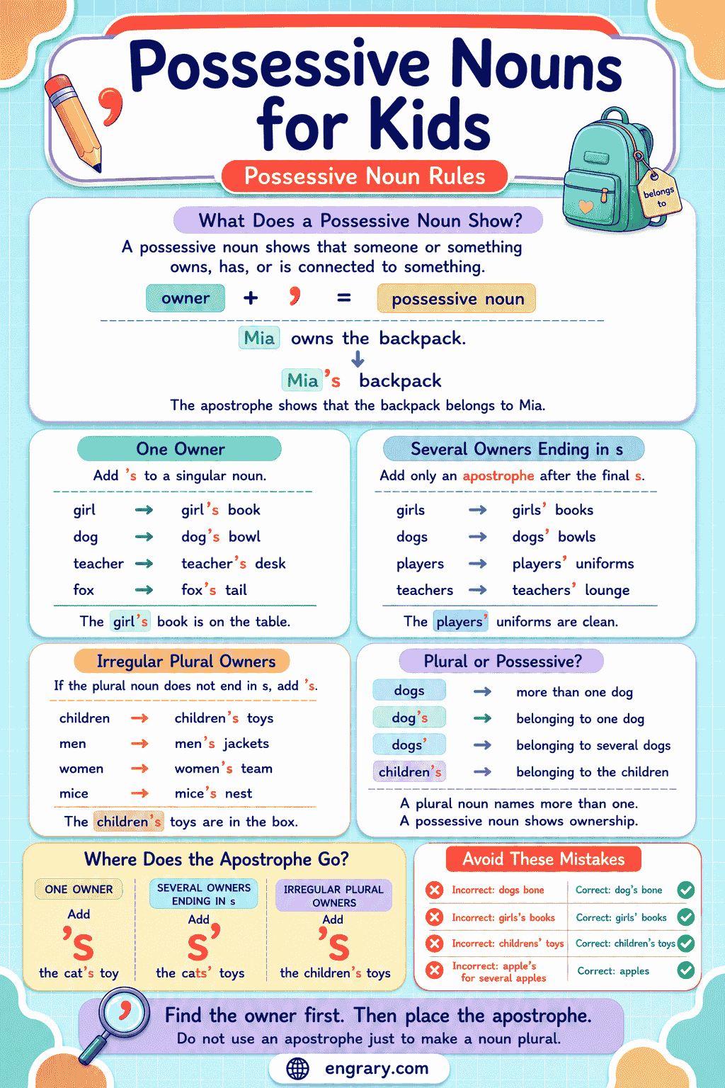 Possessive Nouns for Kids: Simple Apostrophe Rules