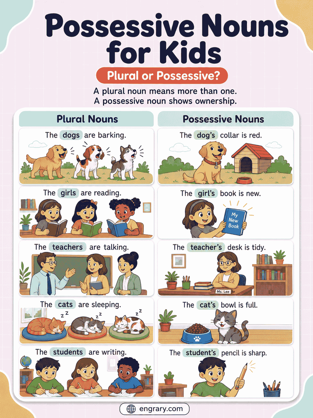Possessive Nouns for Kids with Easy Apostrophe Rules