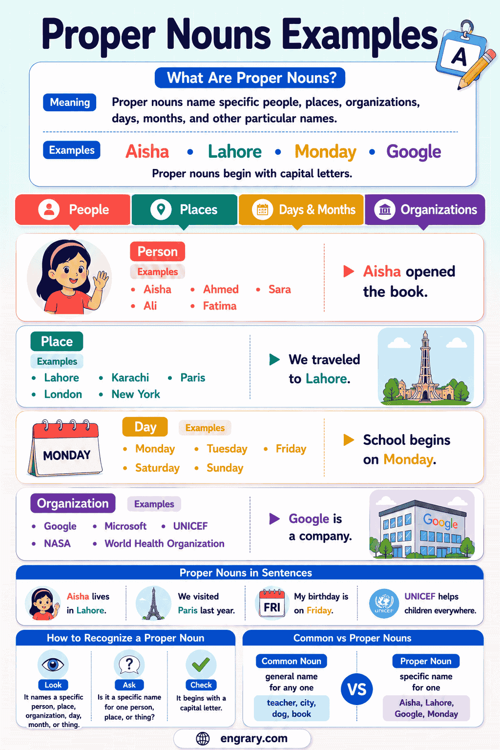 Proper Nouns Examples With Meanings and Sentences